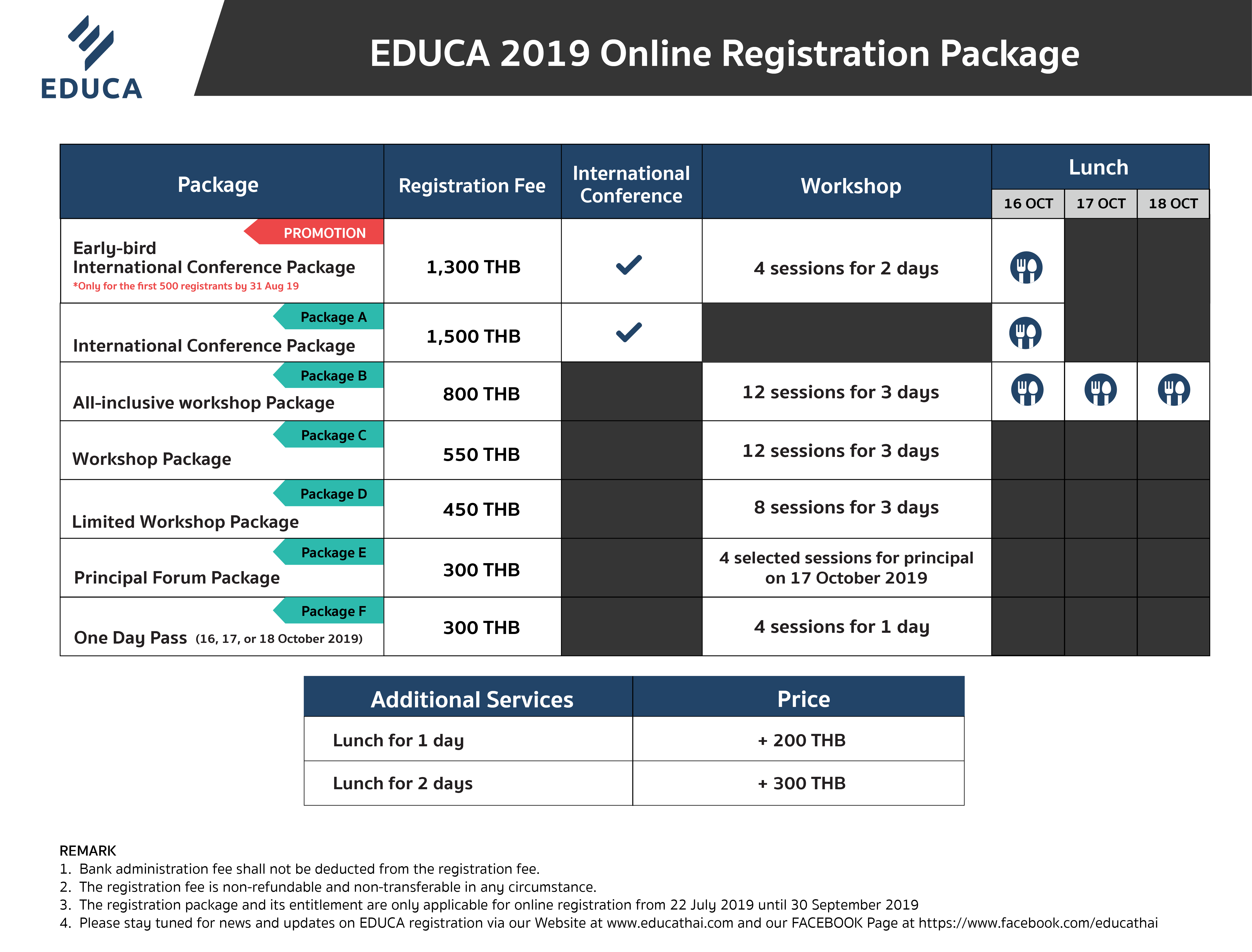 EDUCA 2019 Registration Package & Promotion
