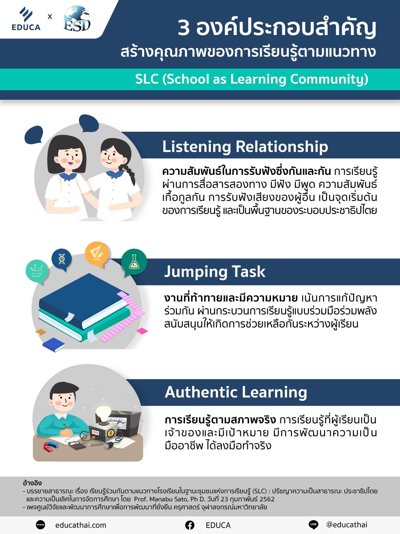 SLC - School as Learning Community
