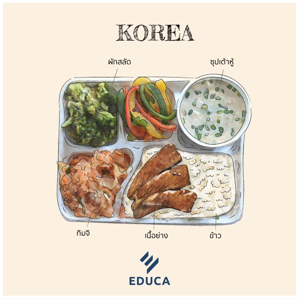 อาหารกลางวัน เด็กเกาหลี